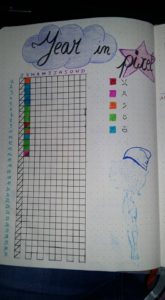 les usages du bullet journal