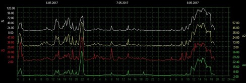 les énergies de mai 2017