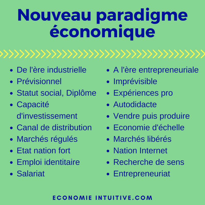 nouveau paradigme économique