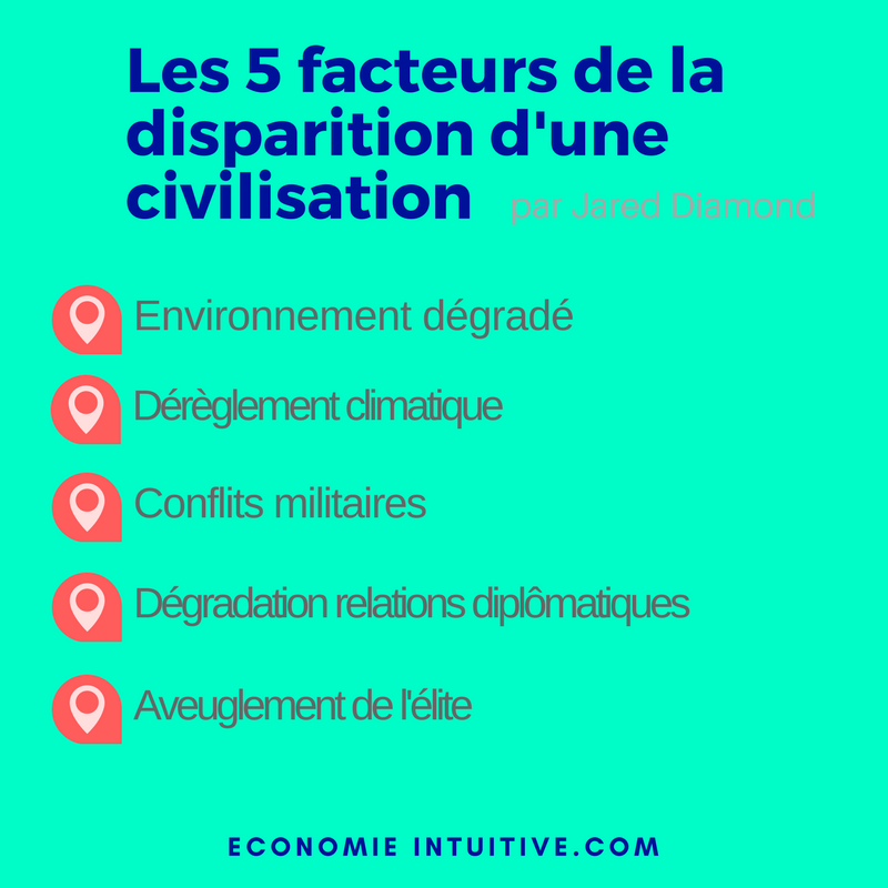 changement de paradigme