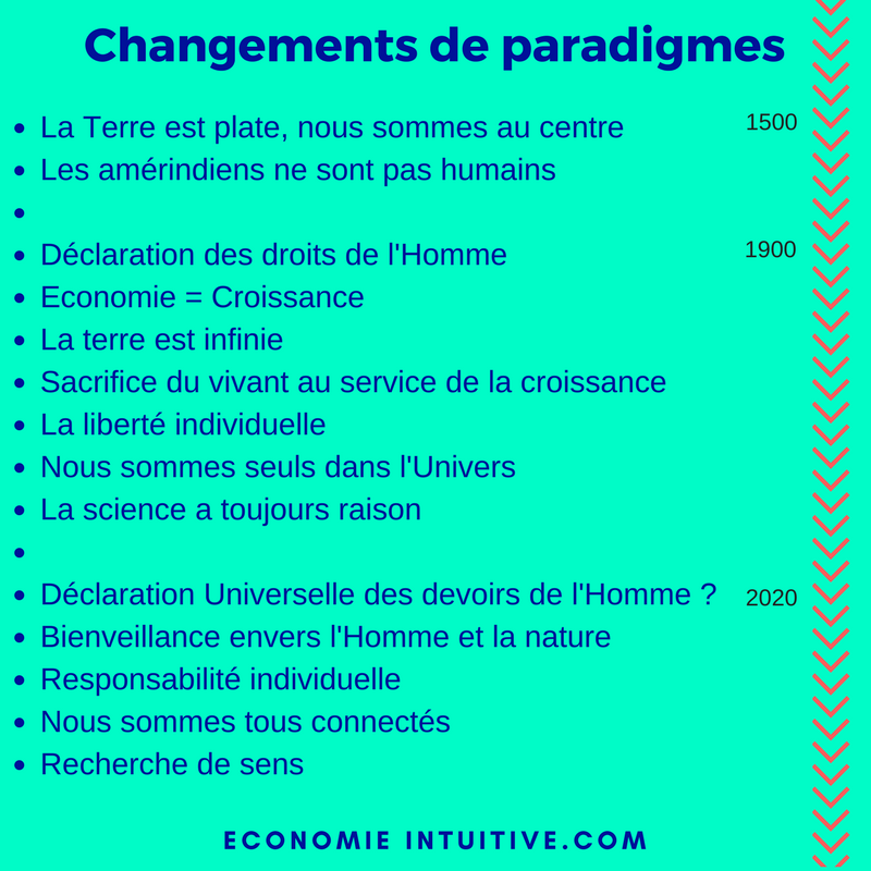 changement de paradigme