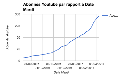stock abonnés youtube