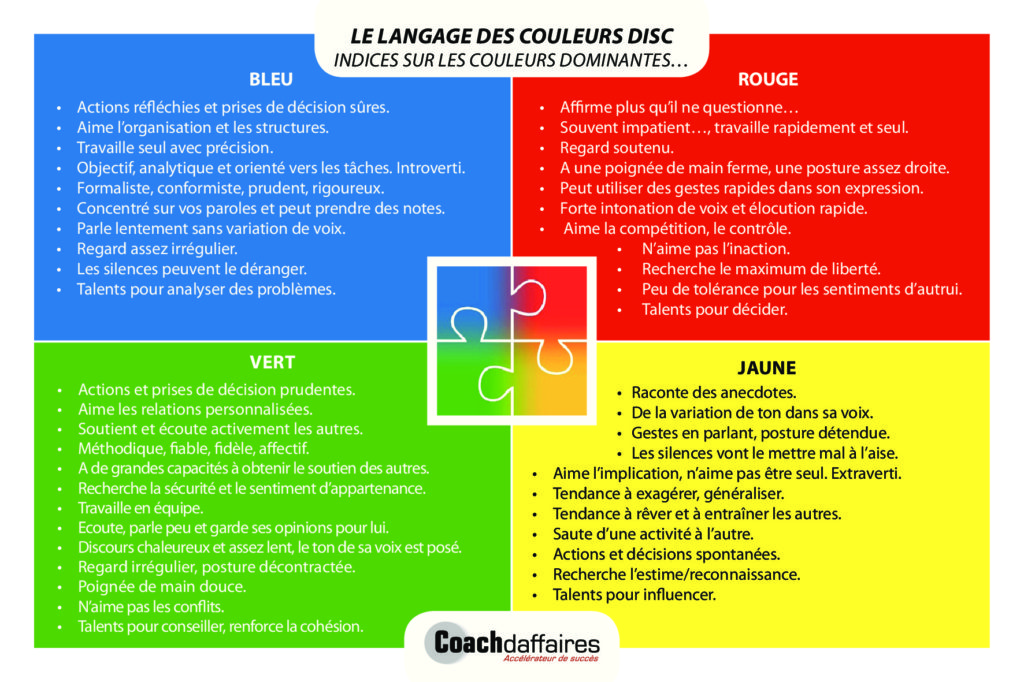 formation insight couleurs